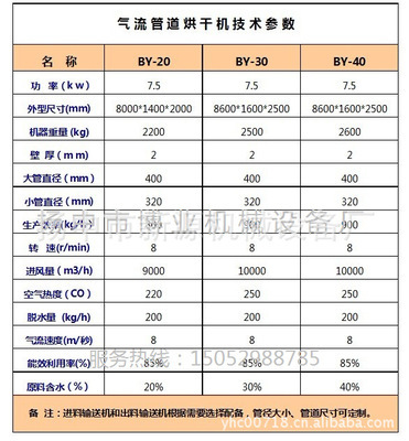 厂家直供气流式烘干设备与木屑烘干机 价格、图片与厂家信息一览